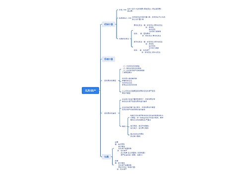 无形资产思维脑图思维导图