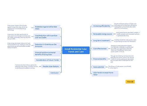 太阳能电池板安装思维脑图思维导图