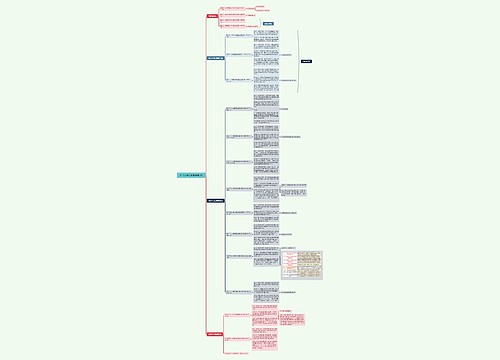 2021版病案质量管理指标思维导图