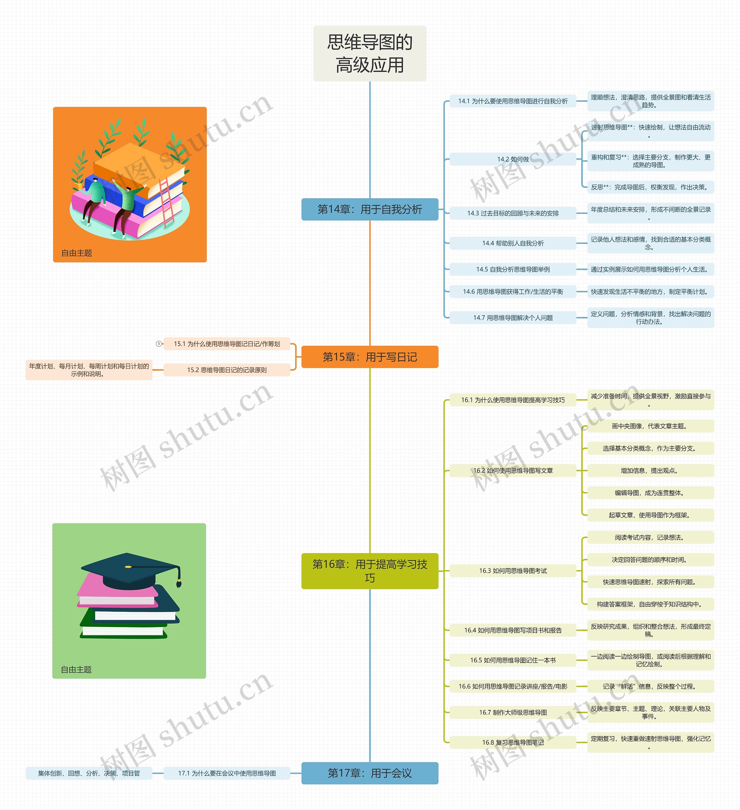 思维导图的高级应用