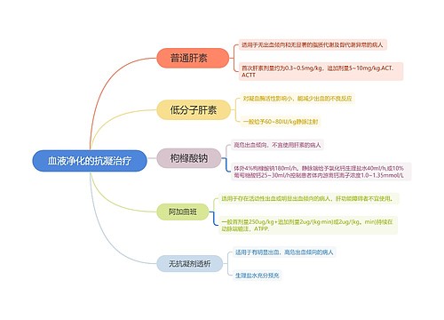 血液净化的抗凝治疗思维导图