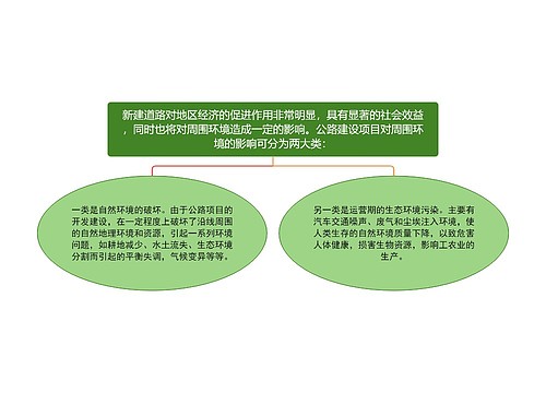 新建道路对地区经济的促进作用非常明显，具有显著的社会效益，同时也将对周围环境造成一定的影响。公路建设项目对周围环境的影响可分为两大类：思维导图