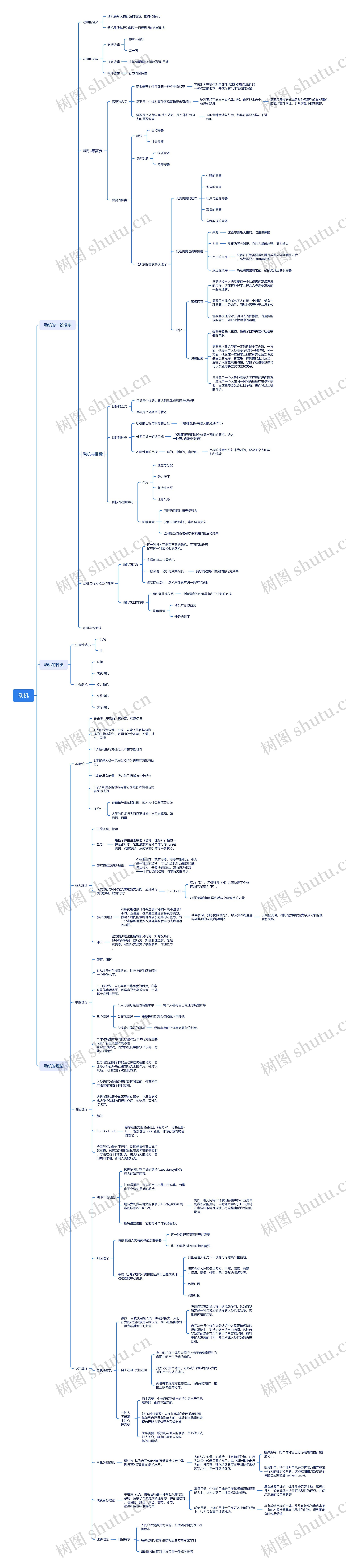 动机介绍思维脑图