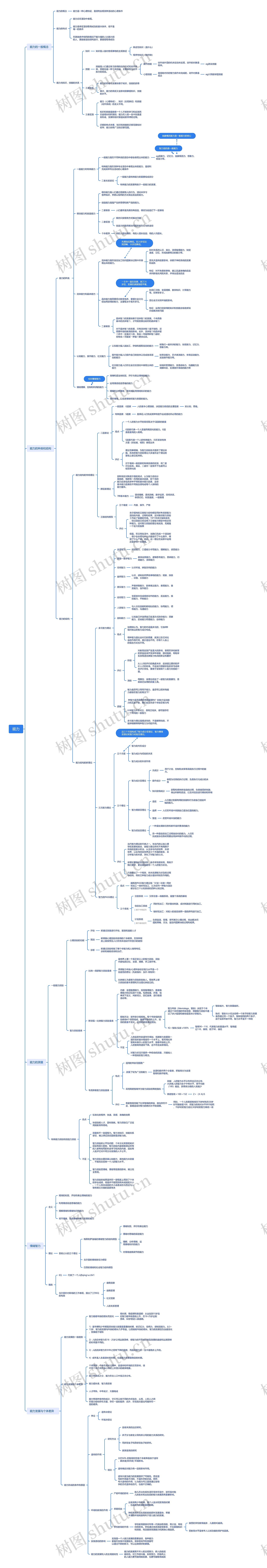 能力介绍思维脑图