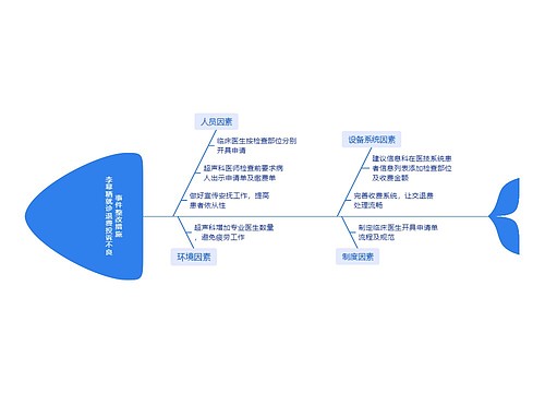 李幕粞就诊退费投诉不良事件原因分析