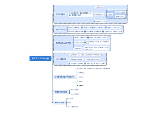 项目开发及合作范围思维导图