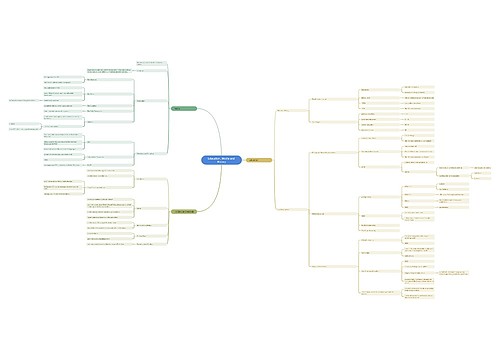Education , Media and History思维导图