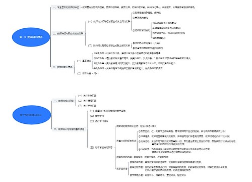 第一节  教师的职业素养思维导图