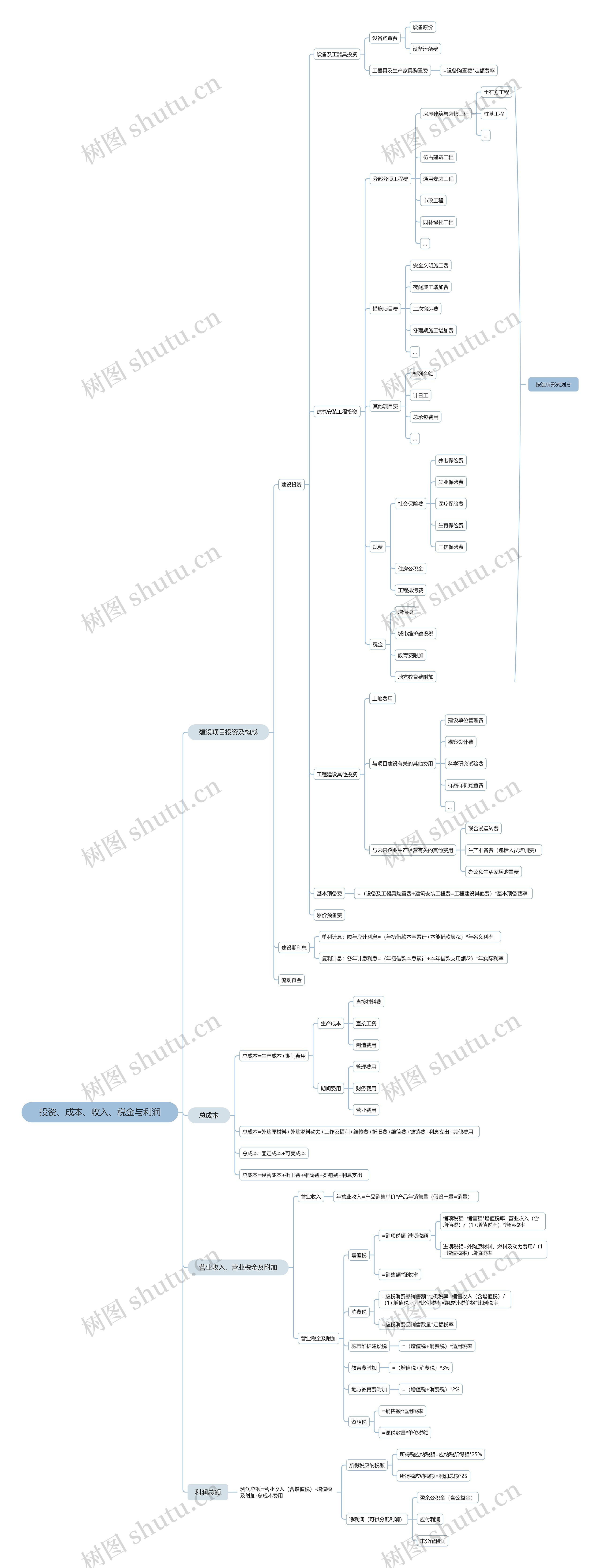 投资、成本、收入、税金与利润思维导图