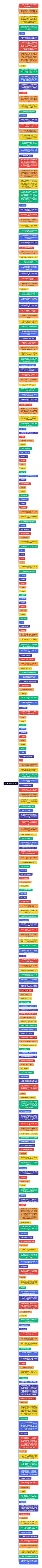 信息和数据的内涵思维导图