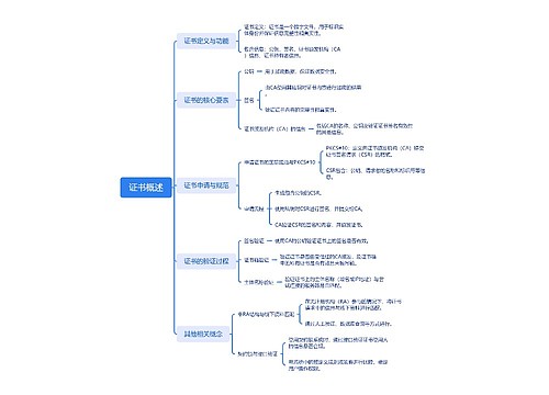 证书概述思维脑图