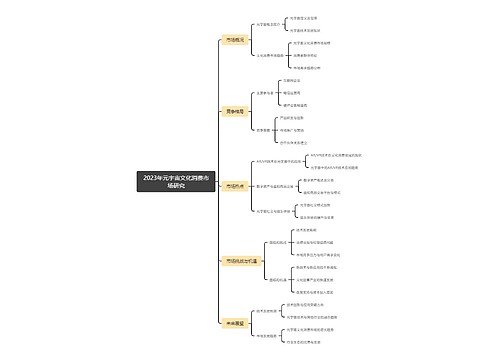 2023年元宇宙文化消费市场研究思维导图