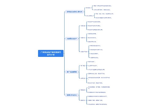 广州商业地产微信视频号起号计划思维导图