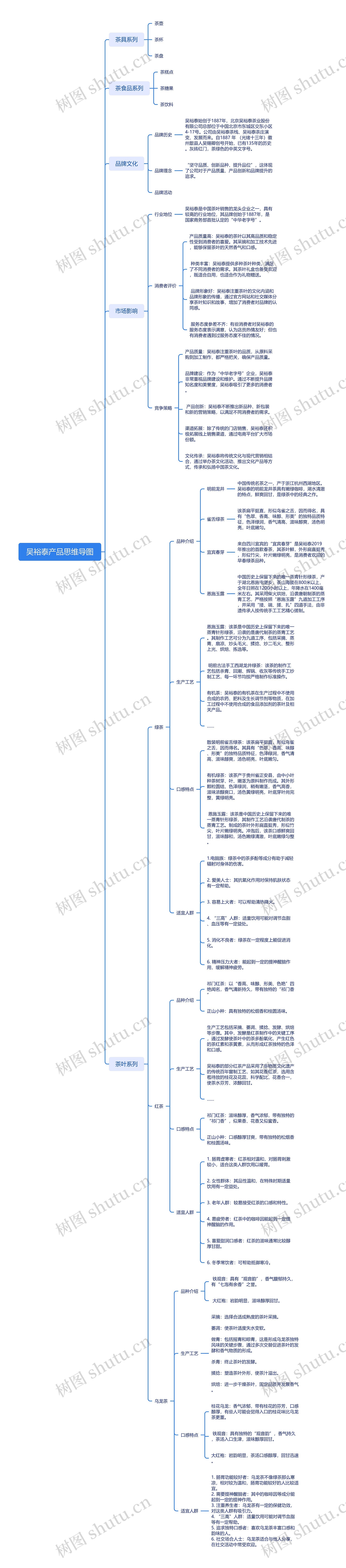 吴裕泰产品思维导图