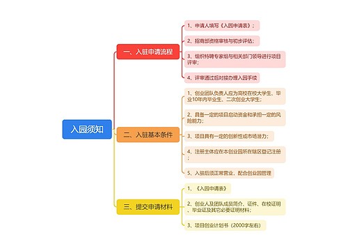 ﻿入园须知思维脑图思维导图