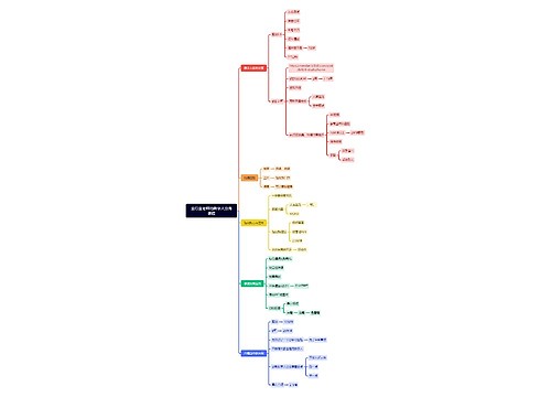 全行业老师的数字人分身课程