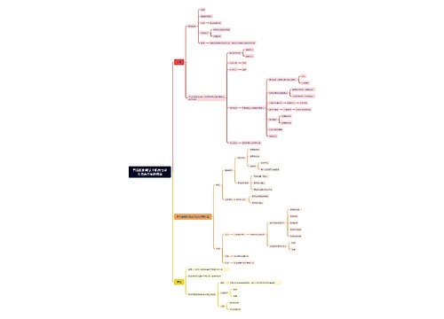 智能船舶背景下船员与学生培养方案的探索_ 智能船舶背景下船员与学生培养方案的探索_