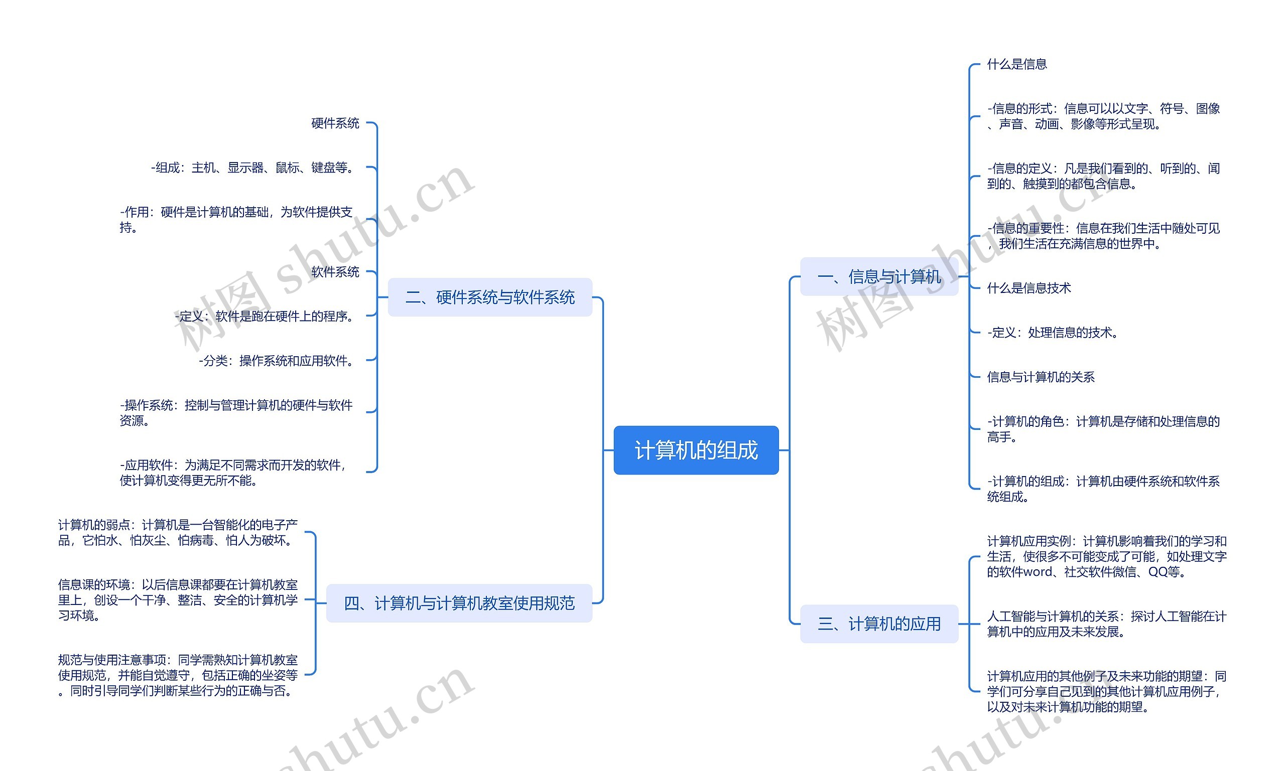 计算机的组成思维导图