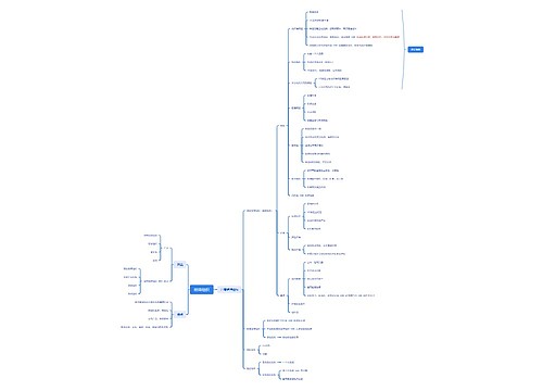 ﻿结缔组织思维脑图