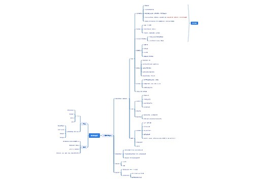 结缔组织思维脑图 结缔组织思维脑图
