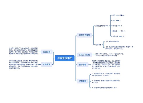 涂料直接印花思维导图