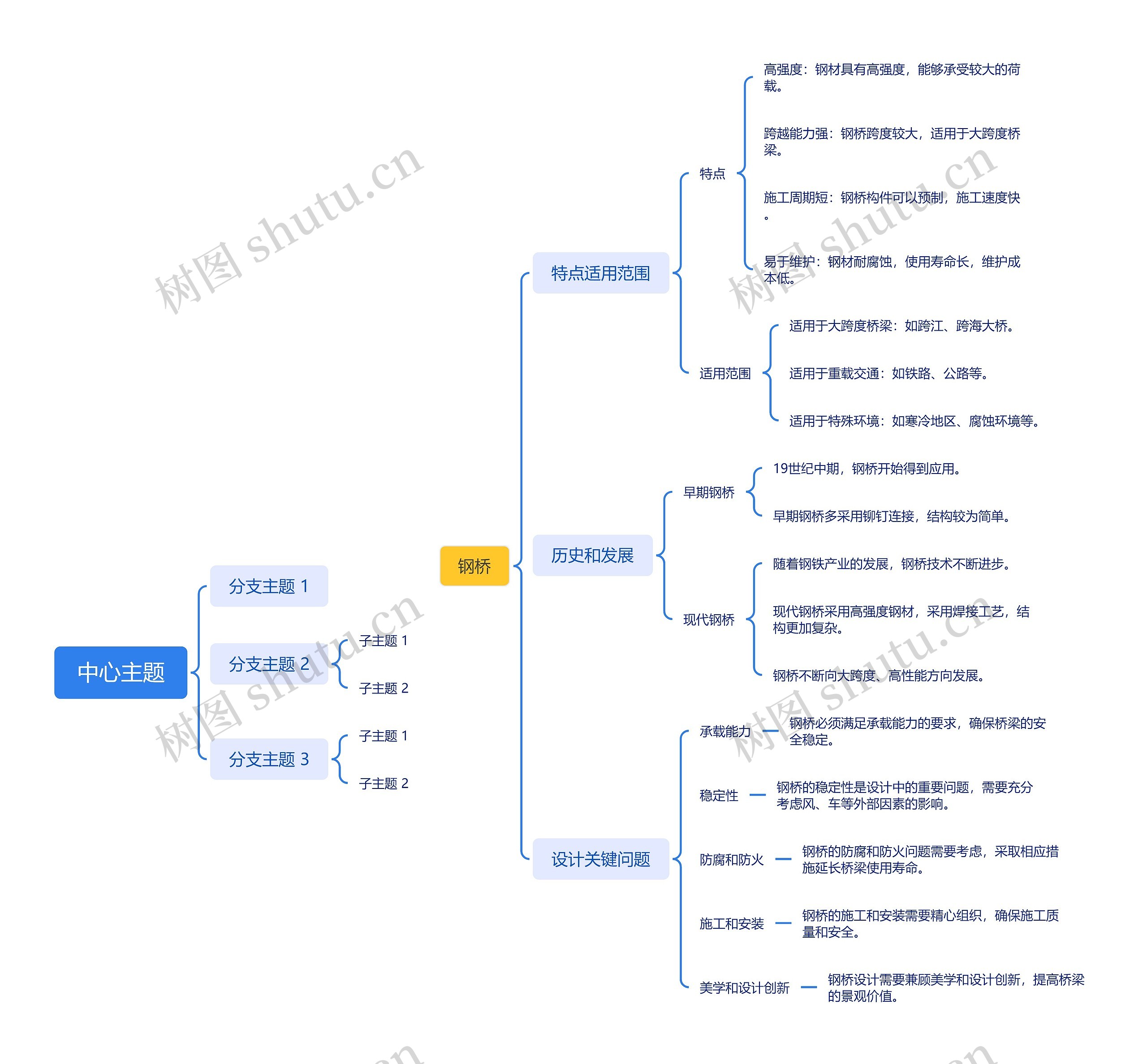 钢桥思维导图