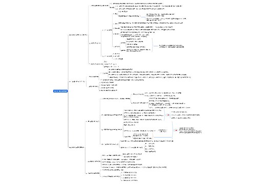 第一章   教育心理学概述思维导图