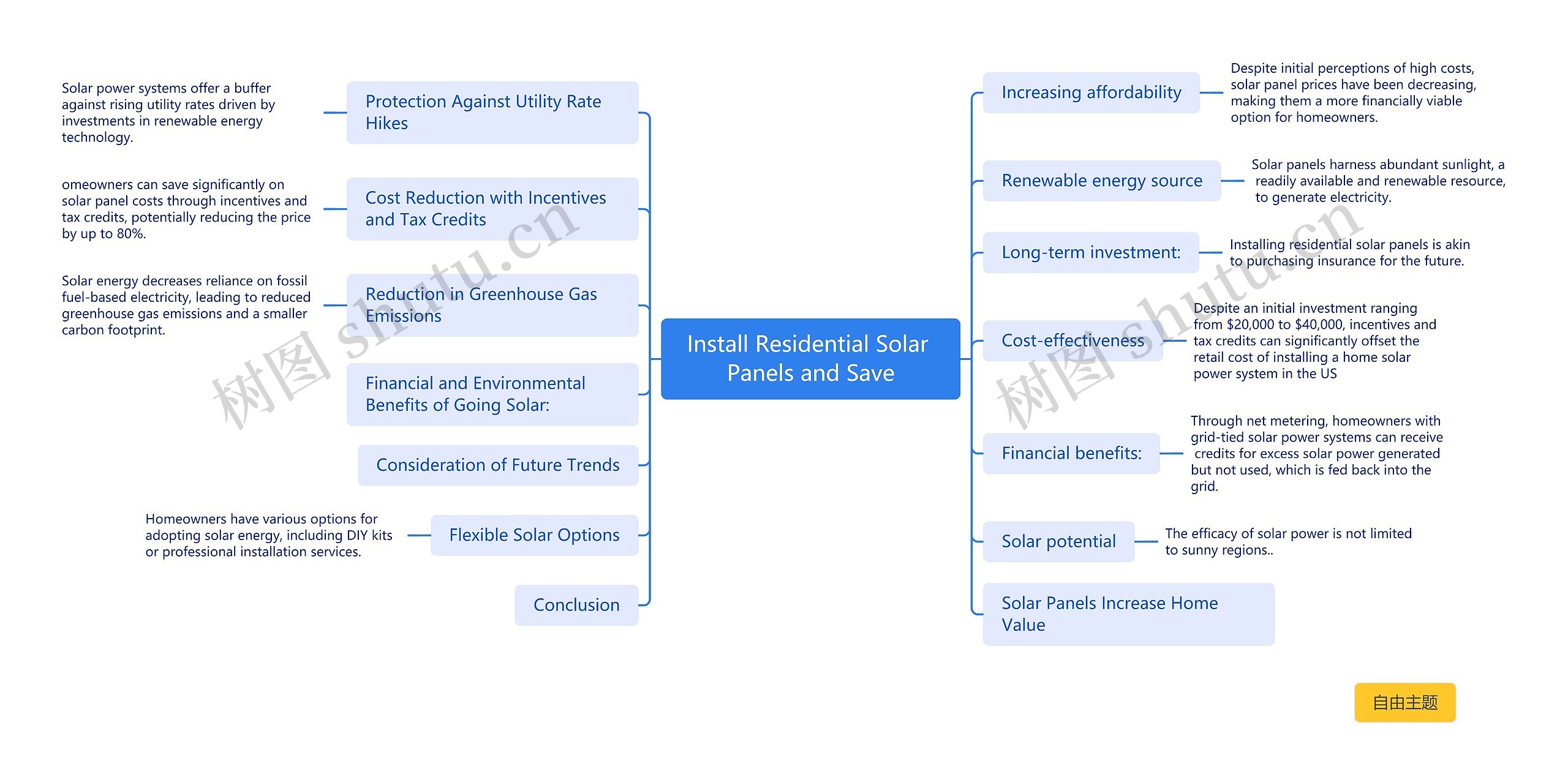 太阳能电池板安装思维导图