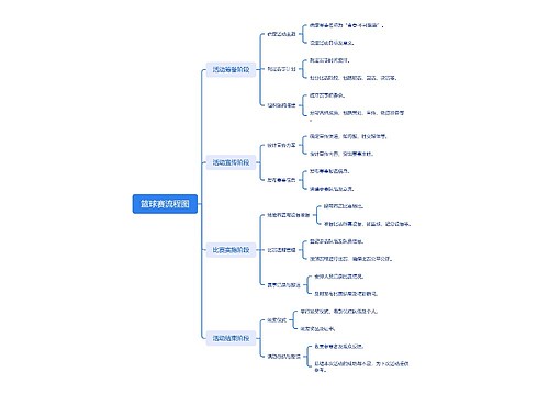 篮球赛流程图思维导图