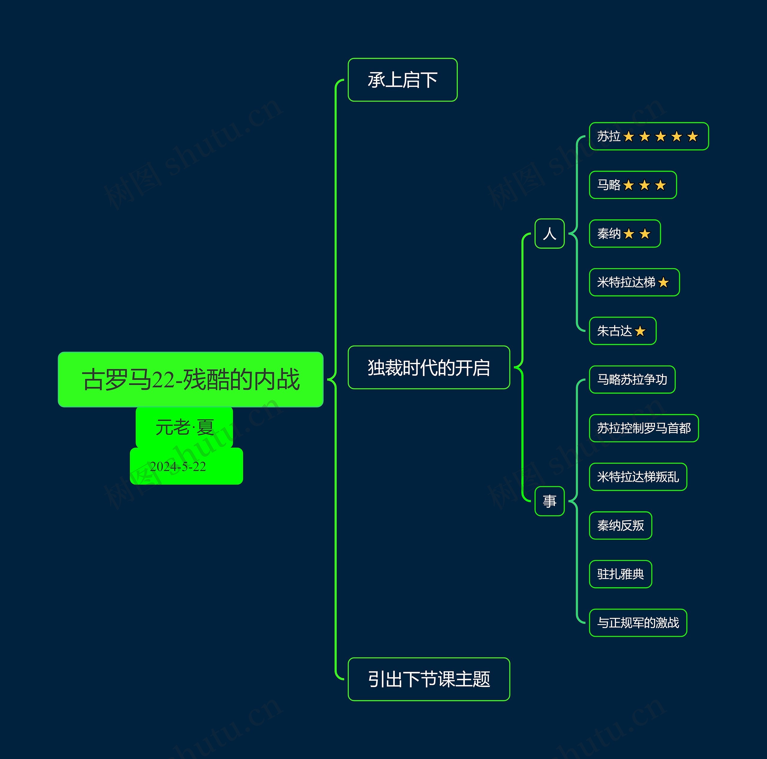 古罗马22-残酷的内战思维导图