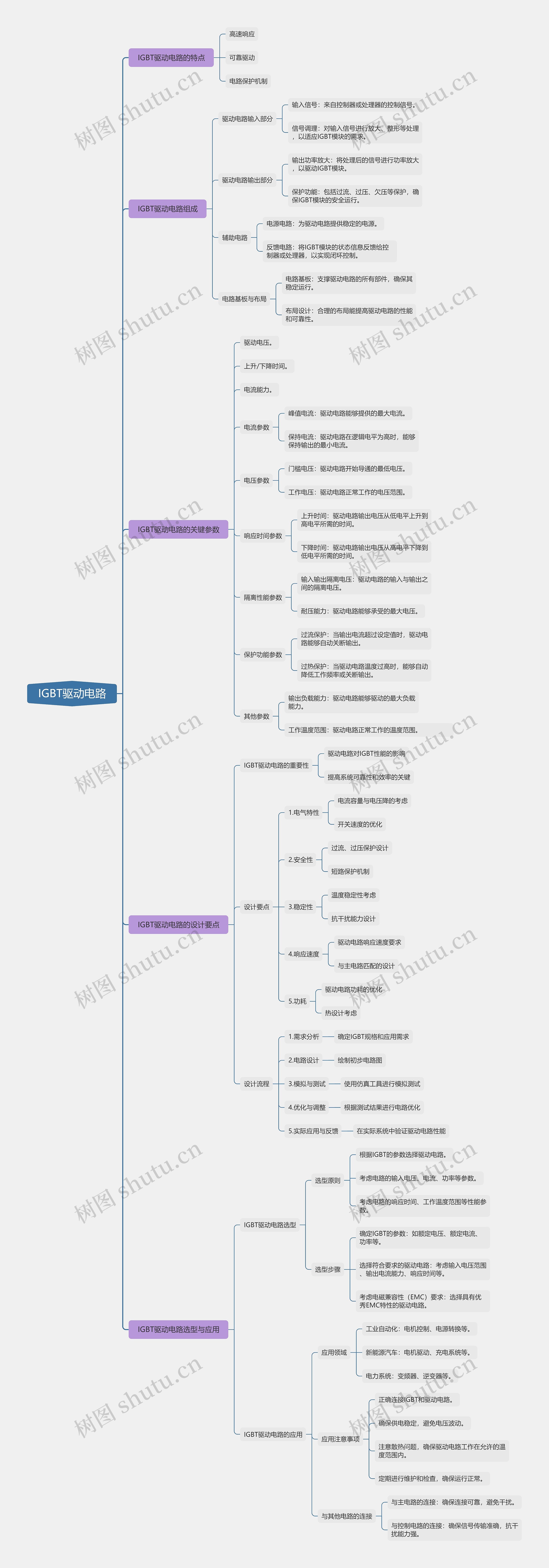 IGBT驱动电路思维导图