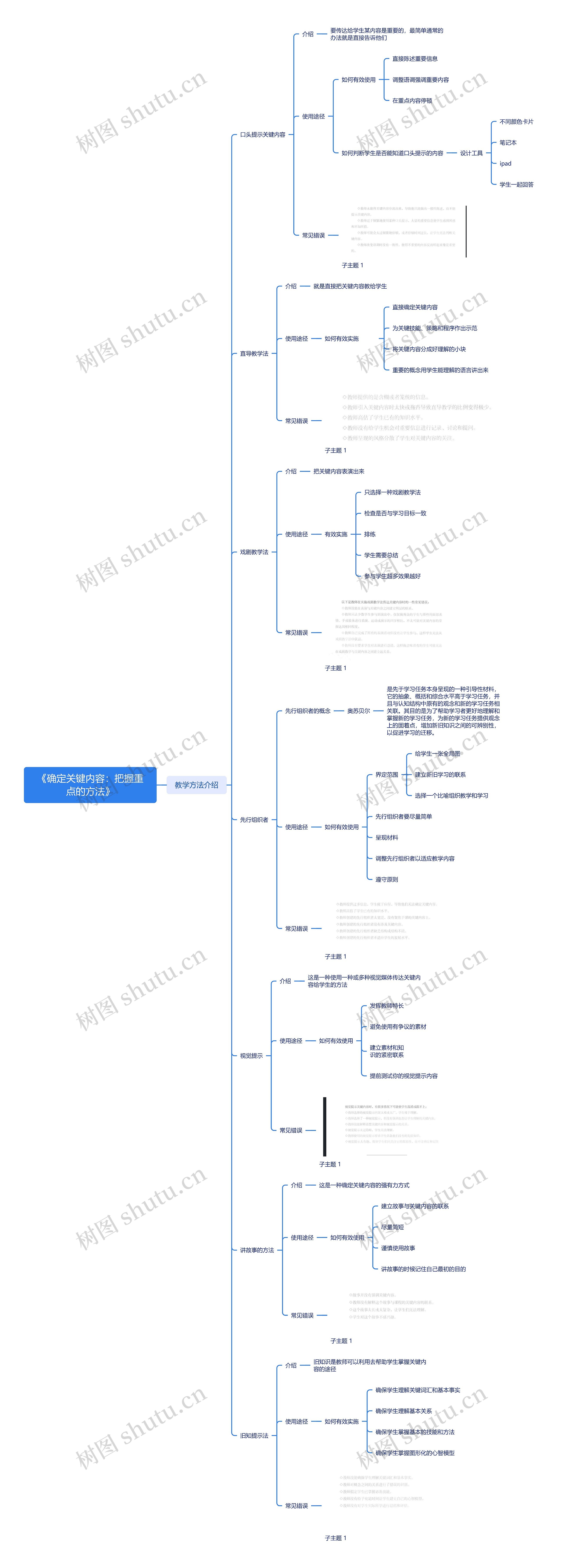 《确定关键内容：把握重点的方法》