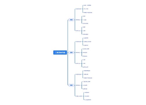 三教思维导图思维导图
