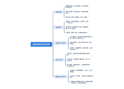 短视频带货详细流程