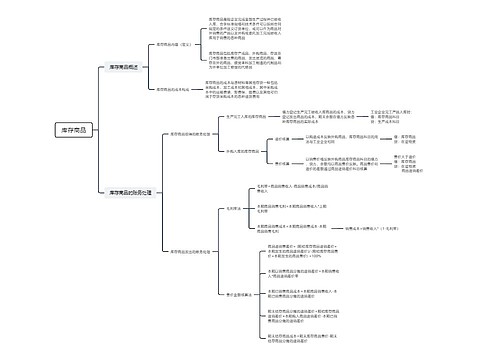 库存商品思维脑图
