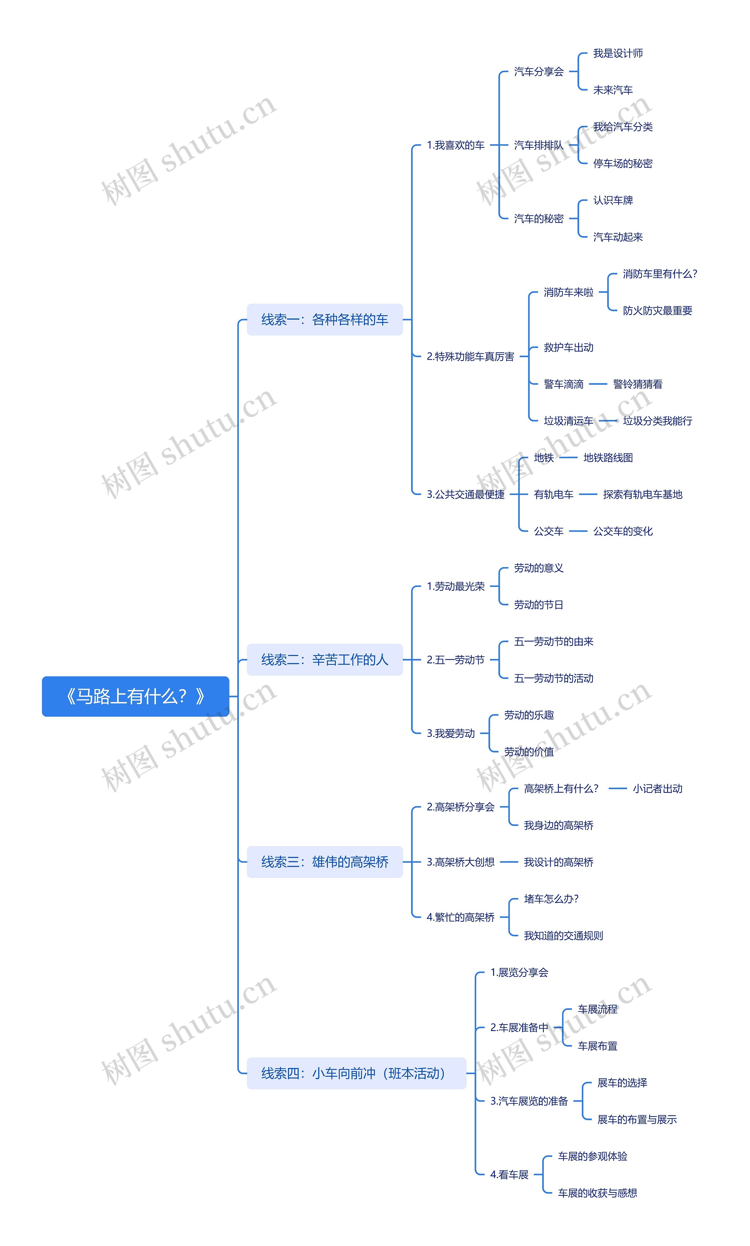 《马路上有什么？》思维导图