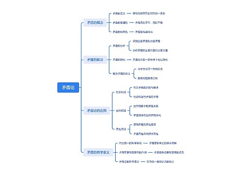 矛盾论思维脑图思维导图