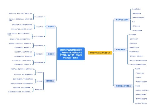 优化生产流程是提高效率、降低成本和增强竞争力的关键。以下是一些方法来实现这一目标: 优化生产流程是提高效率、降低成本和增强竞争力的关键。以下是一些方法来实现这一目标: