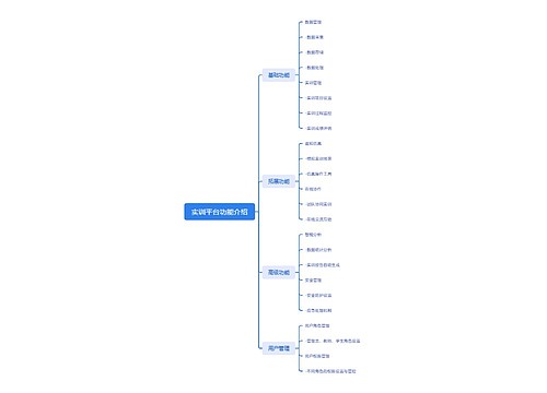 实训平台功能介绍思维导图