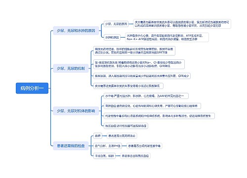 病例分析思维脑图思维导图