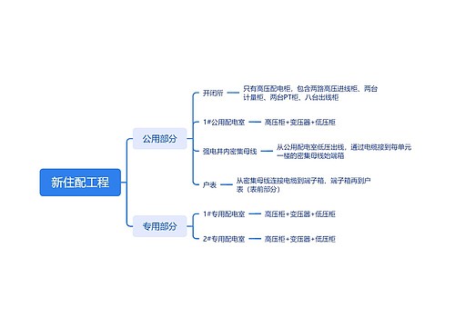 新住配工程思维导图