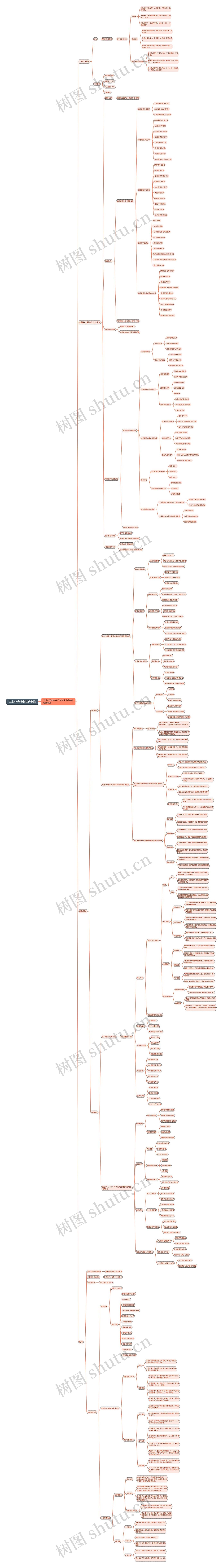 工业4.0与电梯生产制造思维导图