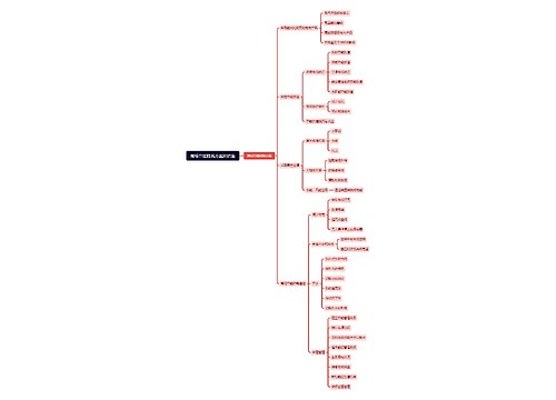 商场节能降耗方案和措施 商场节能降耗方案和措施