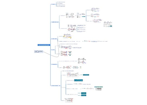 第五章 光学系统中成像光束的选择思维导图