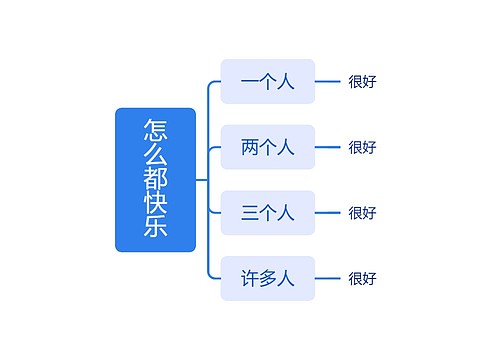 怎么都快乐思维导图