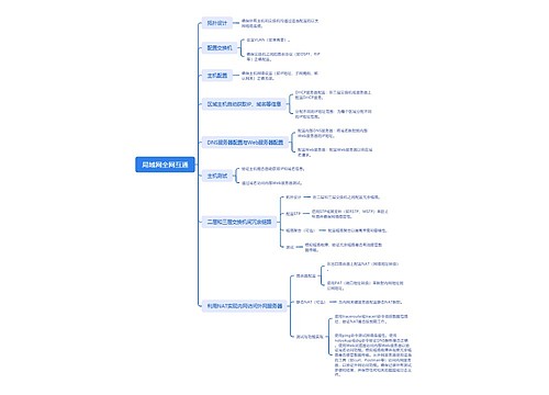 局域网全网互通思维导图