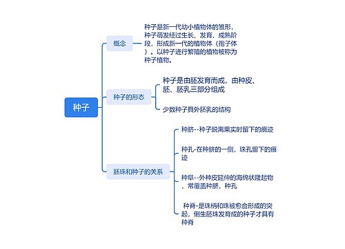 种子思维脑图