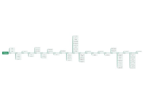 重庆理工大学学院演进发展图(横 - 2024-06-07) 重庆理工大学学院演进发展图(横 - 2024-06-07)