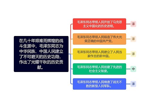 在几十年艰难而辉煌的战斗生涯中，毛泽东同志为中华民族、中国人民建立了不可磨灭的历史功勋，作出了光耀千秋的历史贡献。思维导图