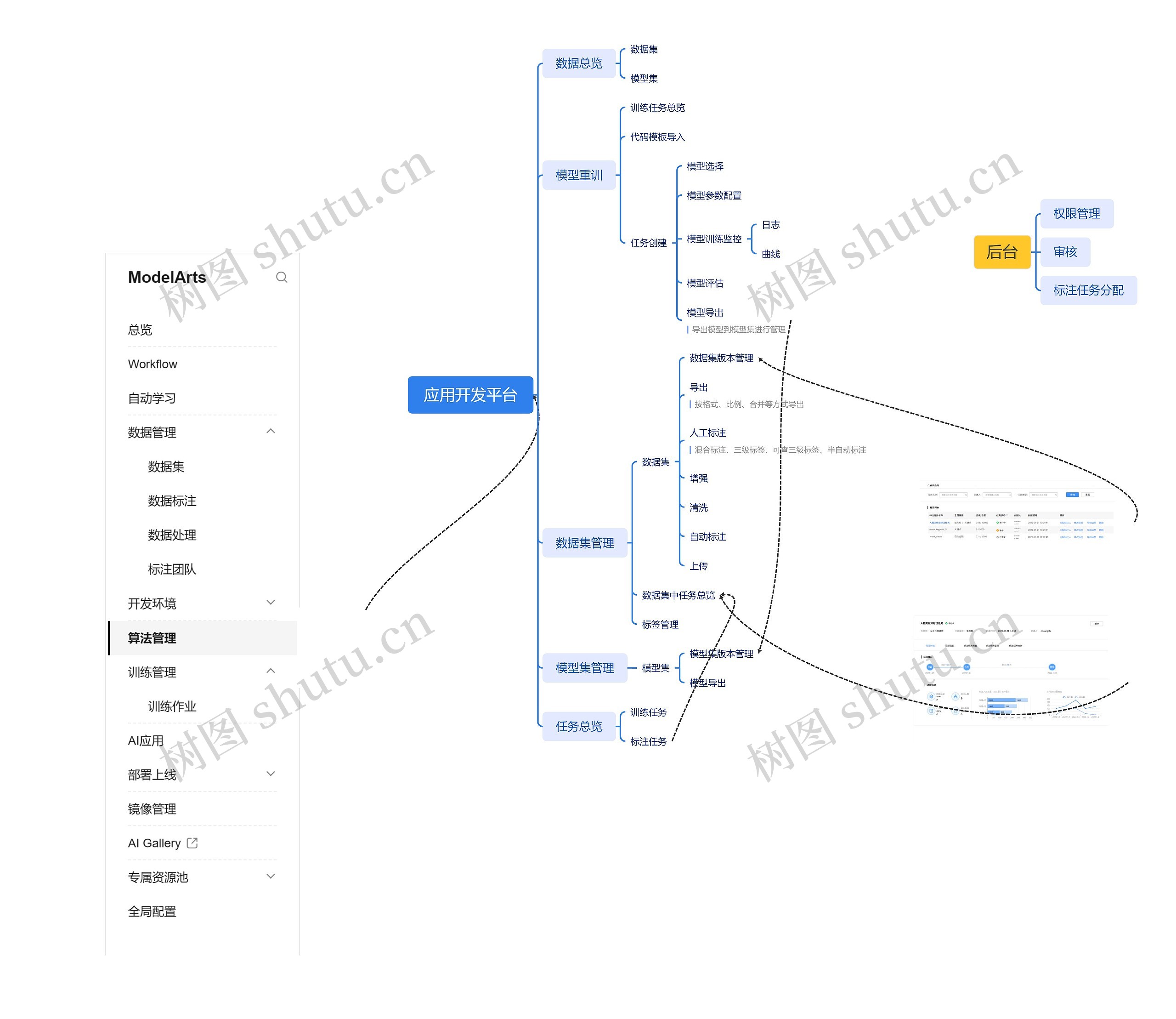 应用开发平台思维导图高清图 应用开发平台思维导图